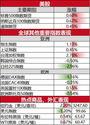 数百英里内都难以找到充电桩_期货术语解释大全