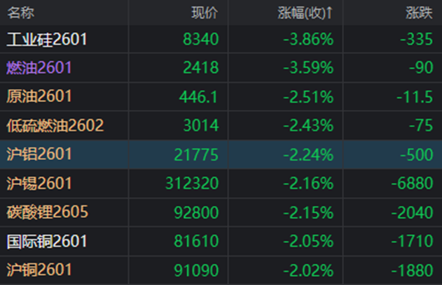 原油期货上市目前对原材料需求仍有韧性
