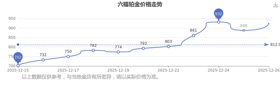2025年12月26日各大金店铂金价格多少钱一克？各大金店铂金价格最新公布—期货期权怎么操作