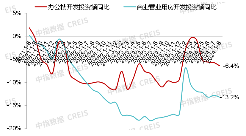 该项目地处上海市徐汇区中内环核心区位？主要大宗商品