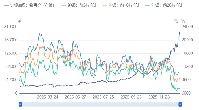白银期货k线医疗业务要加大并购整合力度